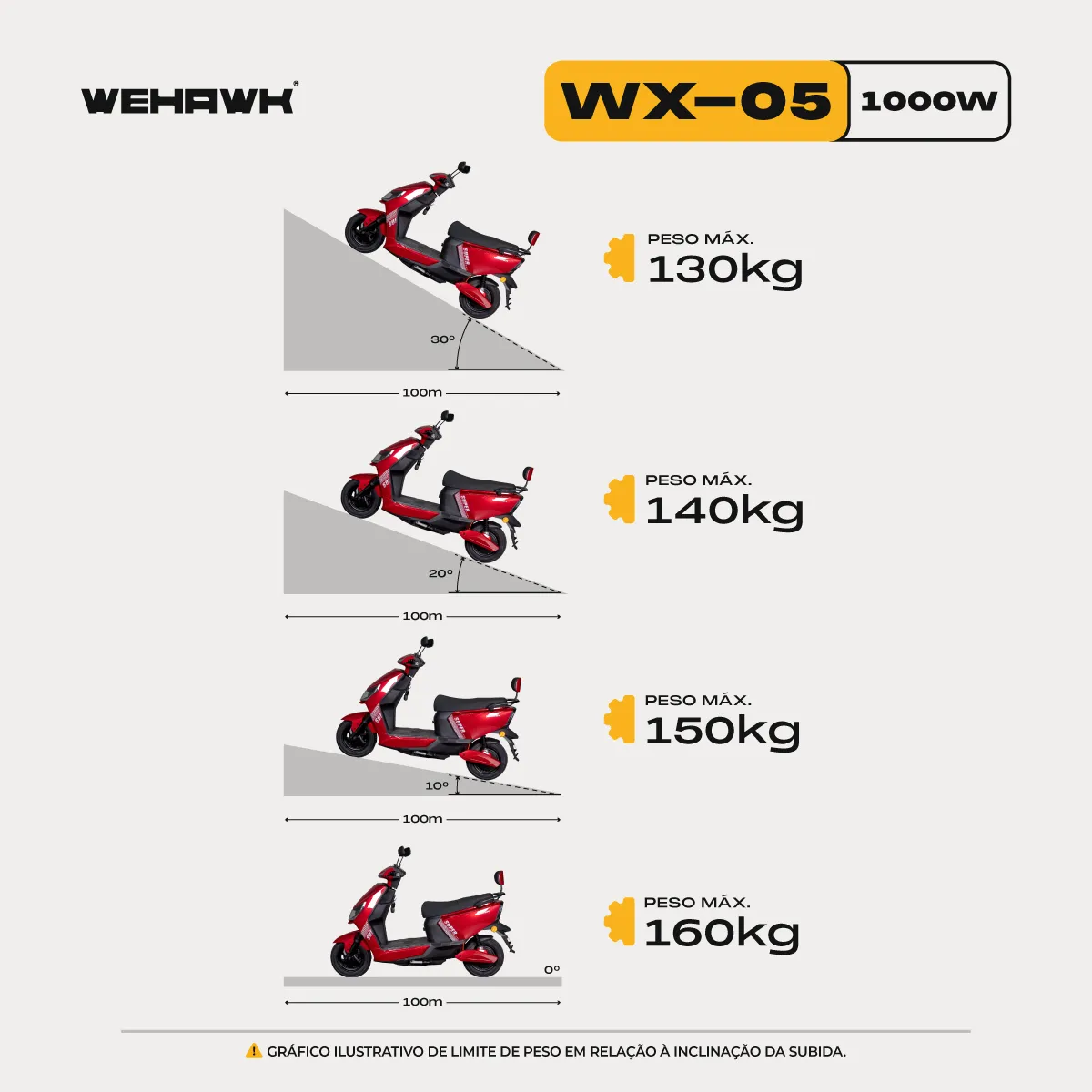 Scooter Elétrica Wehawk Super 1000W 025